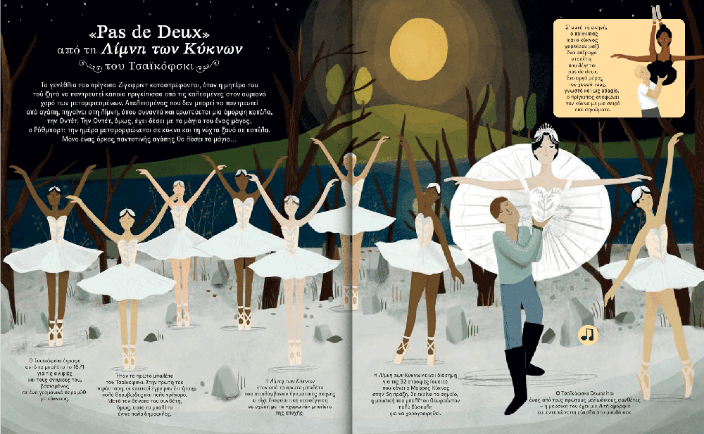 Desyllas Ηχοι Και Μελωδιες : Ο Κοσμος Του Μπαλετου