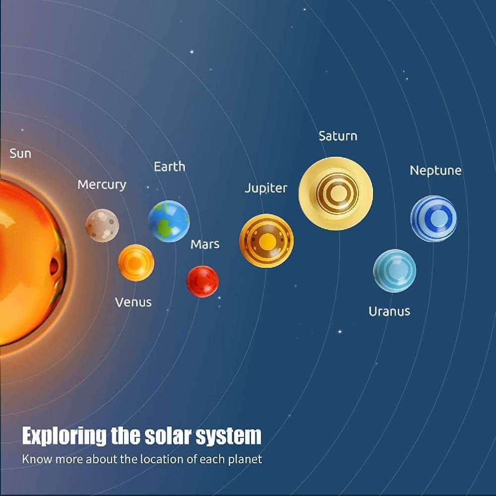 Solar System Planetary E-Projector- Ηλεκτρονικος Προτζεκτορας